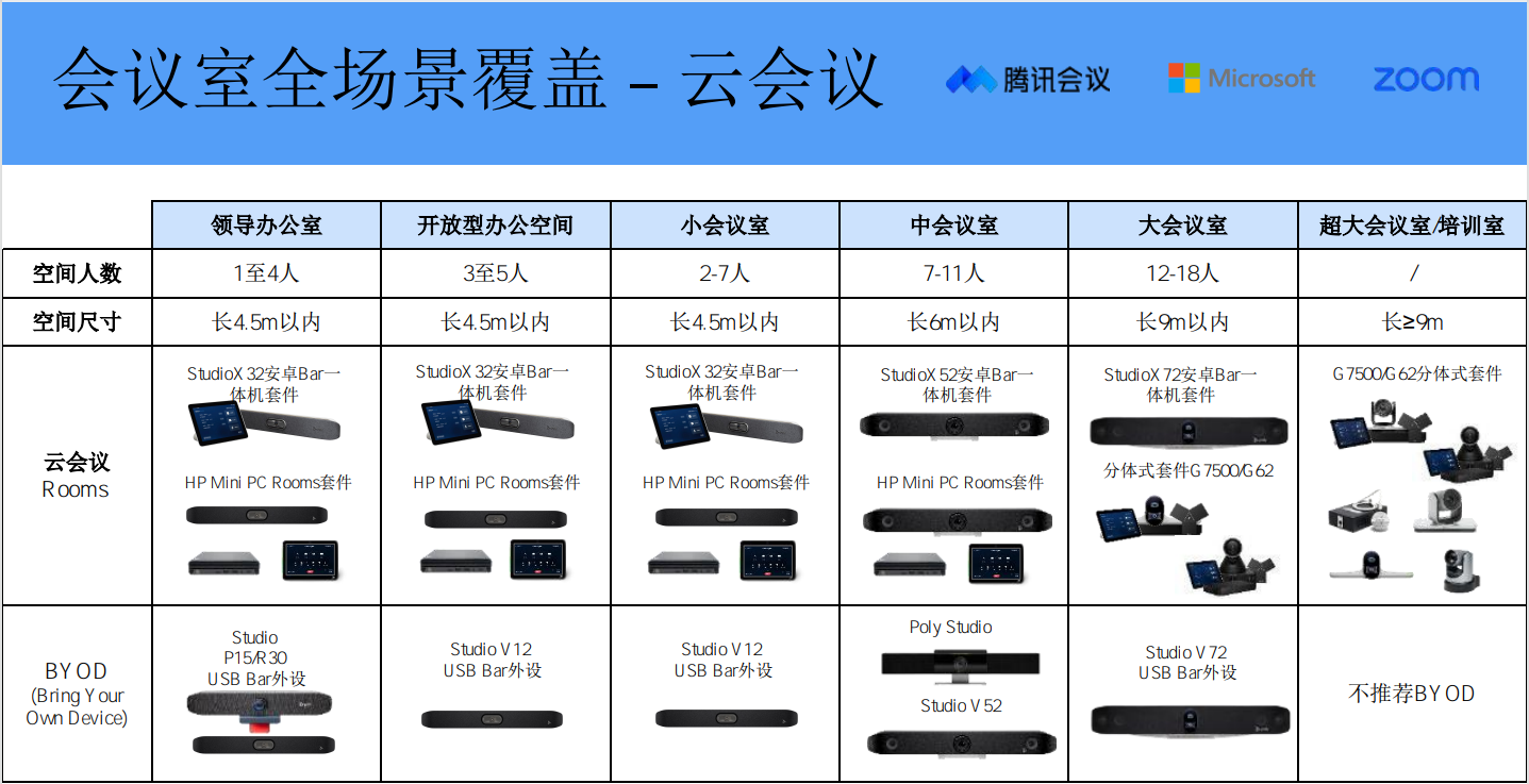 Poly选型指南：2026年Poly 视频会议全系列产品大盘点|从 USB 终端到模块化系统