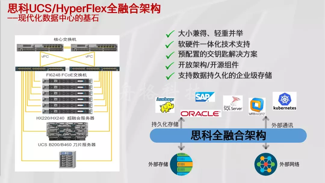 思科 HyperFlex 超融合架构集计算