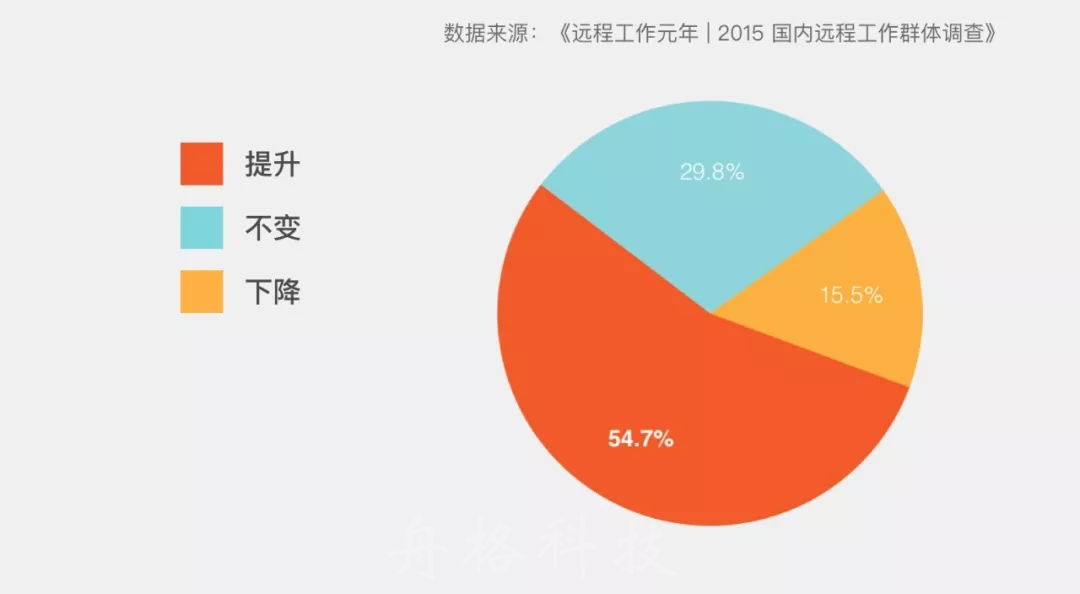 远程办公潮流里数字游牧民族正崛起