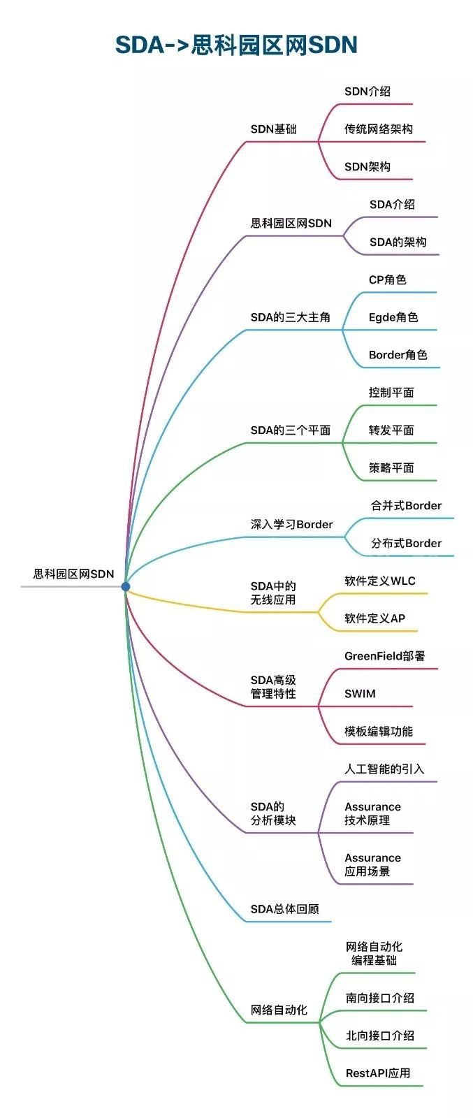 开足马力！建一条高校实训人才培养的“高速公路”