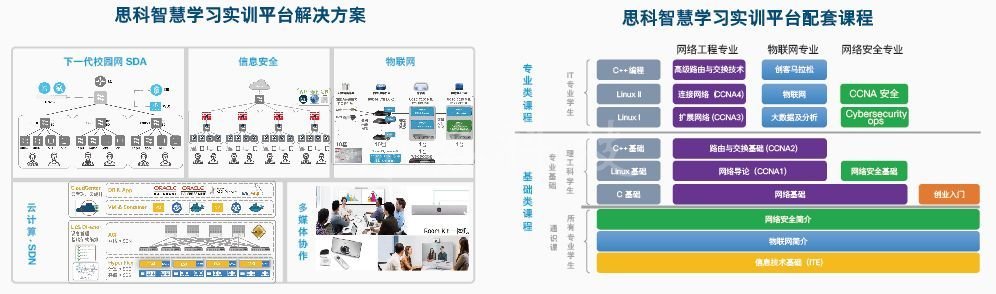 开足马力！建一条高校实训人才培养的“高速公路”