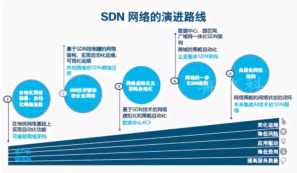 新年力荐丨重新定义新一代数据中心安全的“神仙”解决方案