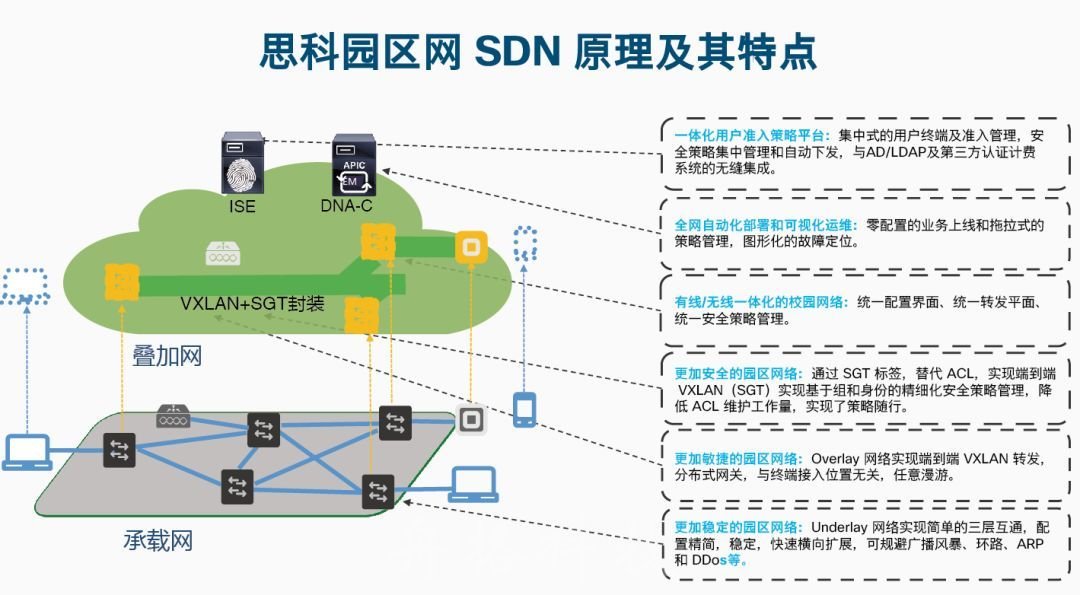 开足马力！建一条高校实训人才培养的“高速公路”