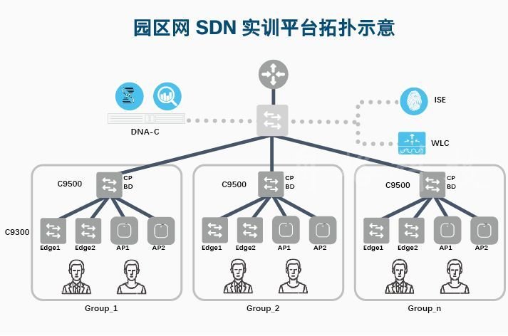 开足马力！建一条高校实训人才培养的“高速公路”