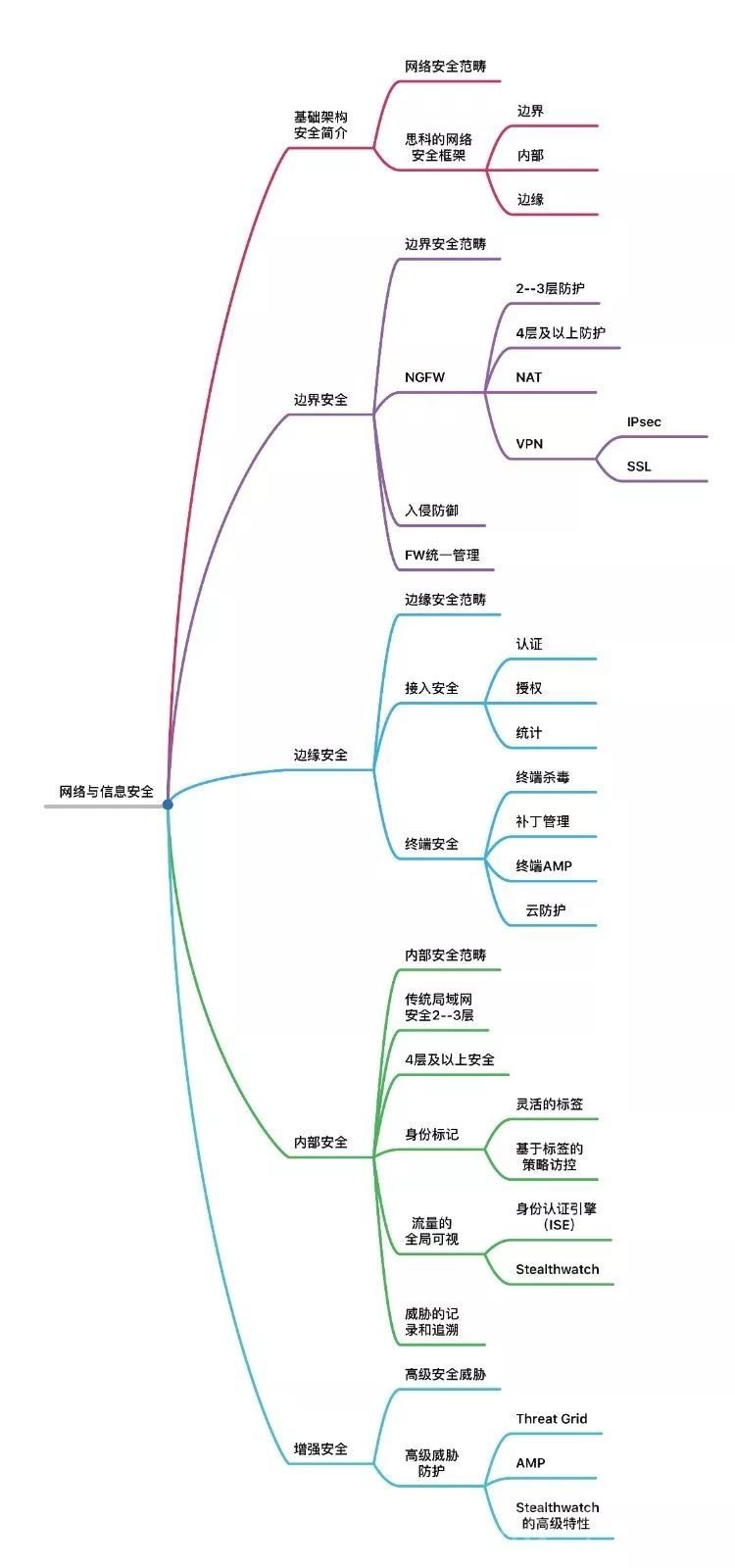 开足马力！建一条高校实训人才培养的“高速公路”