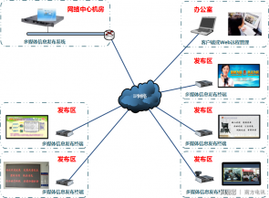 睿景助力河南税务体系信息化建设