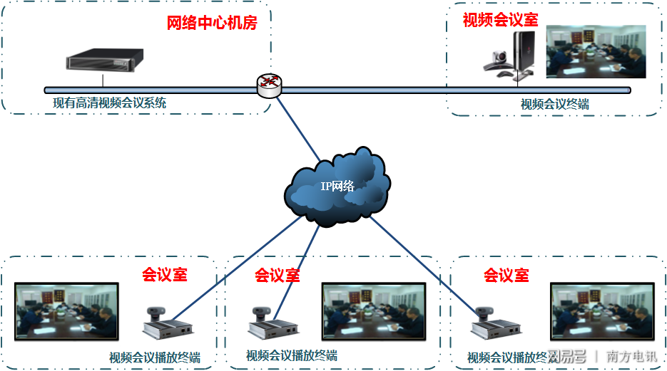 睿景助力河南税务体系信息化建设