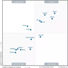 入选Leaders Quadrant of Gartner MQ for HCI, HyperFlex从上市仅用了2年半