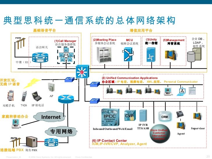 统一通信是什么？统一通信有什么好处？