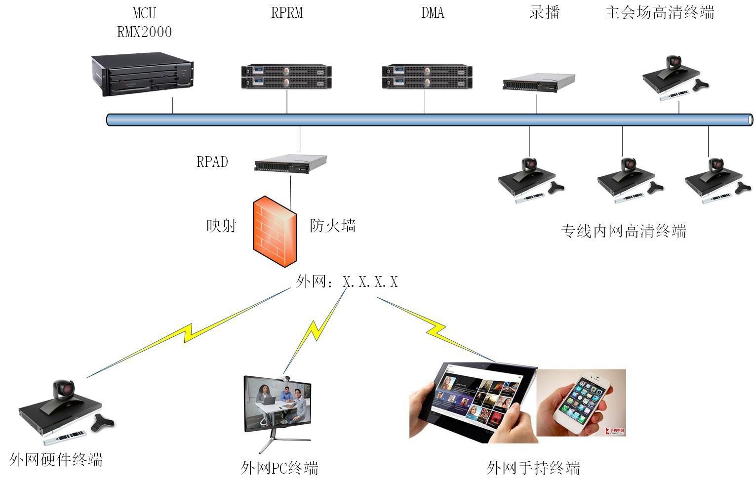 跨国集团如何协同办公？看看别人怎么做