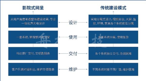 一体化专业设计 科达推出影院式网呈