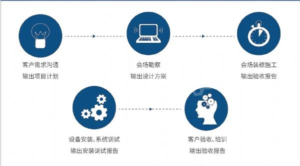 一体化专业设计 科达推出影院式网呈