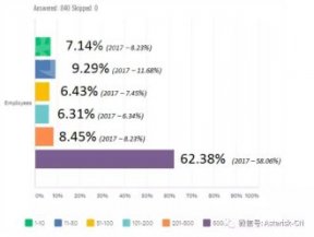 2018年国外最新IPPBX/SBC/部署市场调查报告