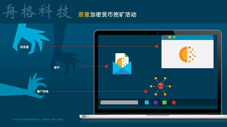 etc挖矿计算器_ltc挖矿收益计算_etc车载器