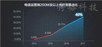 技术干货：远程公办，如何挑选路由器？